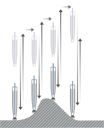 approach-retract-scan