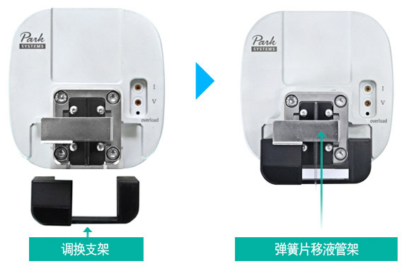 sicm-head-exchange-kit