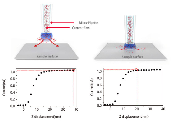pipette2